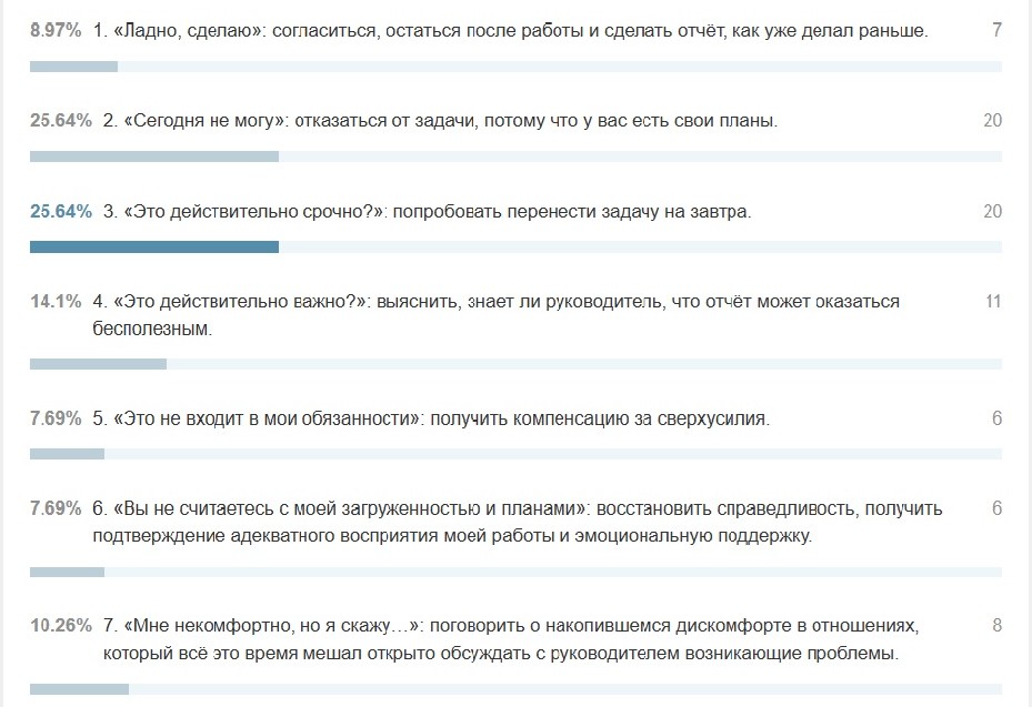 Срочное и важное: разбор кейса о трудном разговоре с руководителем - 1